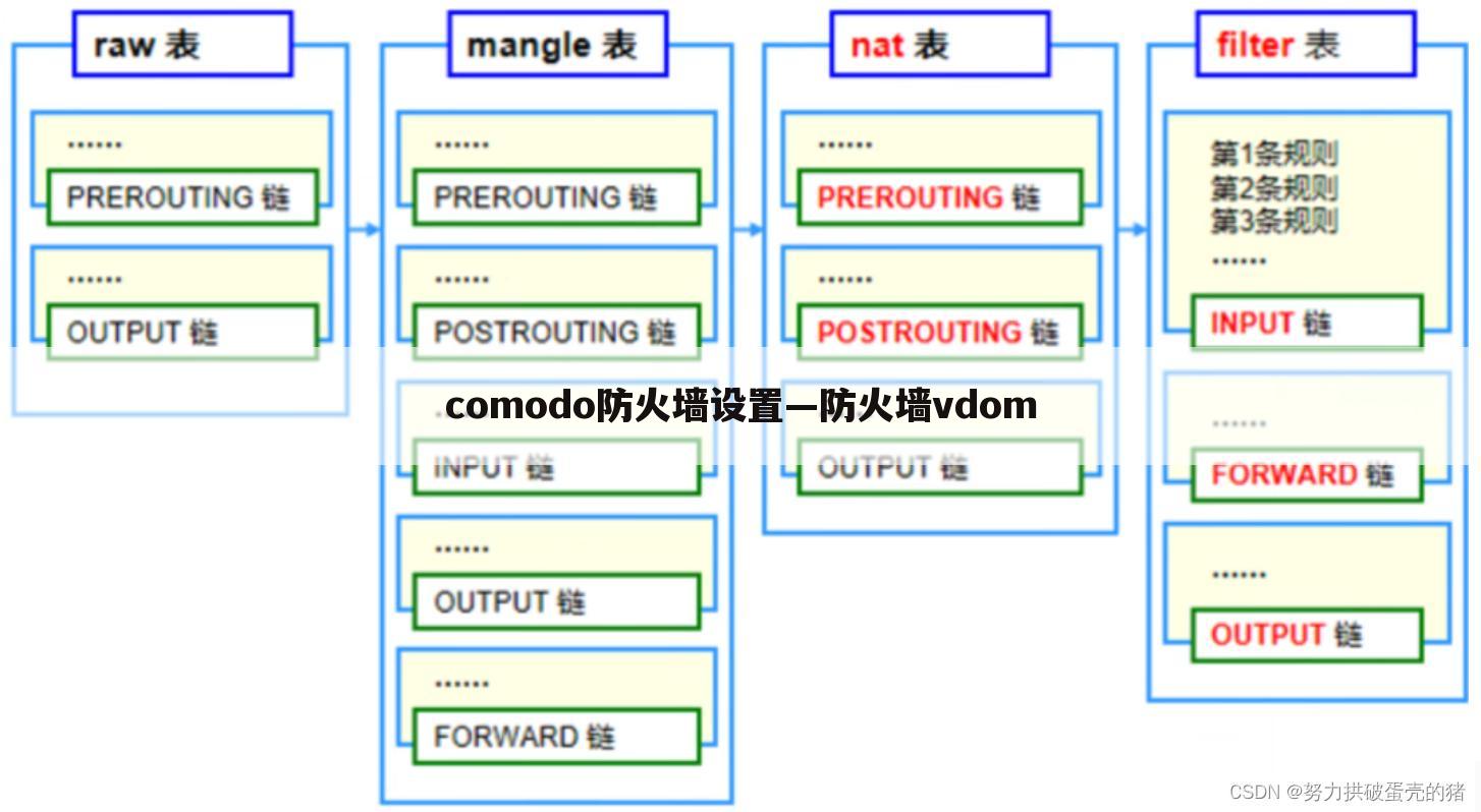 comodo防火墙  第1张